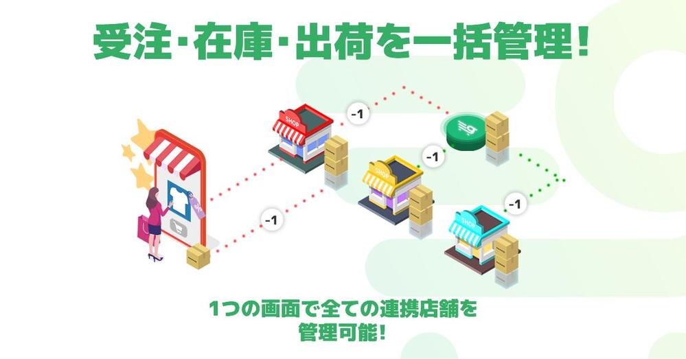 楽天・ショッピング・AMAZON・BASE・WPに一度で商品登録ができます ランサーズ