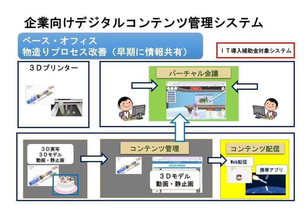 メタバース（AR・VR・XR対応）サイトの構築をします