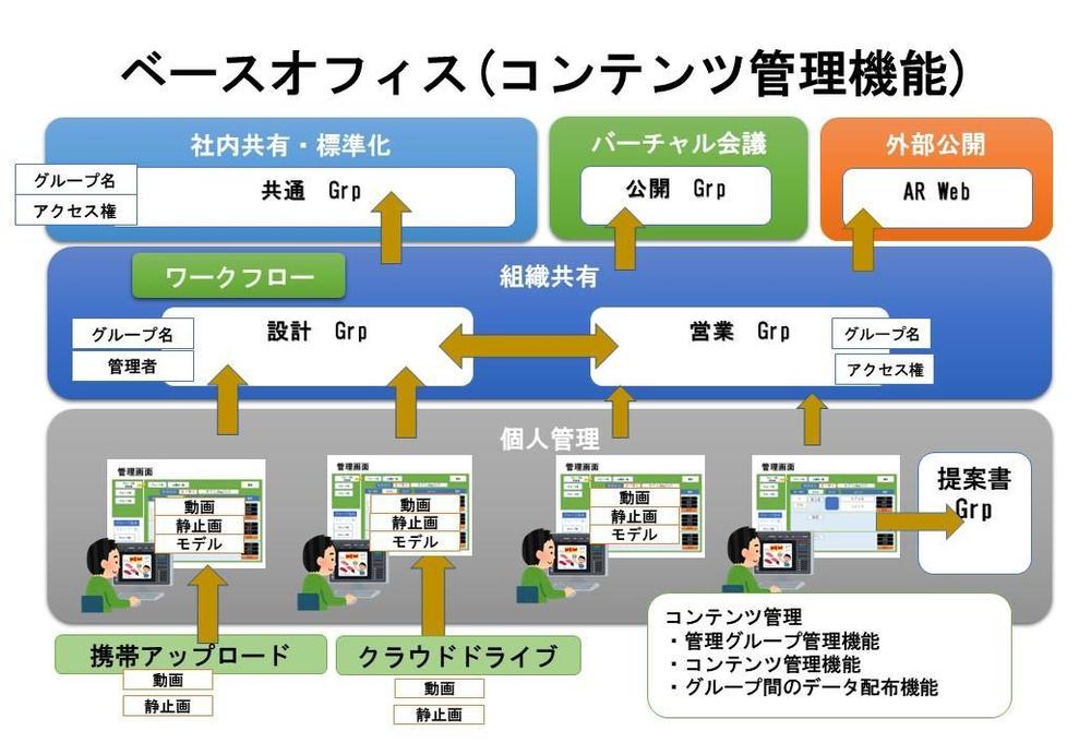 メタバース（AR・VR・XR対応）サイトの構築をします