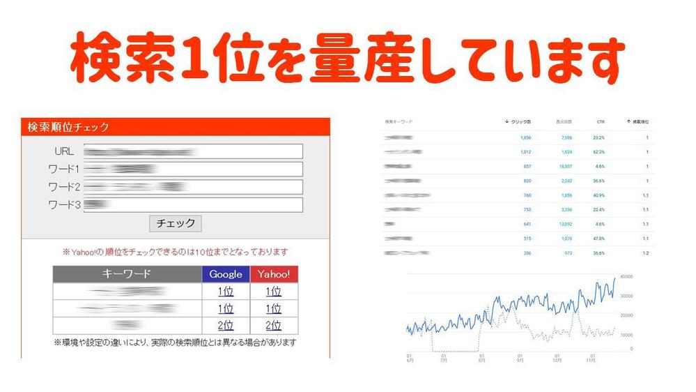Googleで検索1位量産中！GoogleでSEO意識したブログ記事タイトル作ります