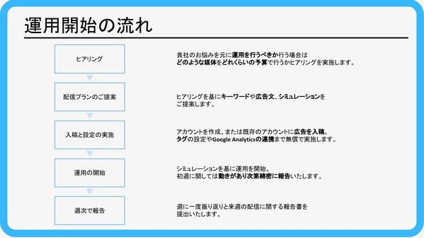 【毎日即レス対応】Web広告代理店出身者が広告運用を行います