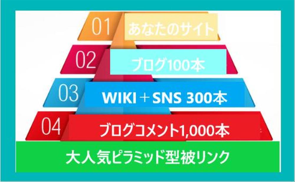 SEO対策ピラミッド型バックリンク実施でSEO対策します