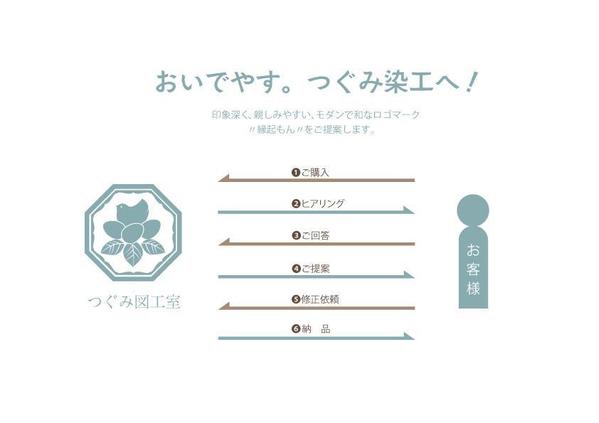 和風ロゴ”縁起紋”をプロのデザイナーがオリジナル紋を制作します