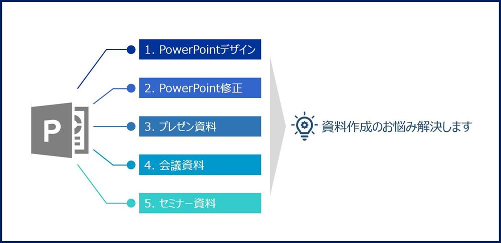 現役コンサルタントがPowerPoint資料を作成します