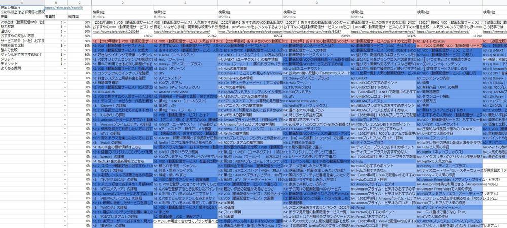 【文字単価50％OFF】上位表示されやすく読者の悩みを解決できる記事執筆します