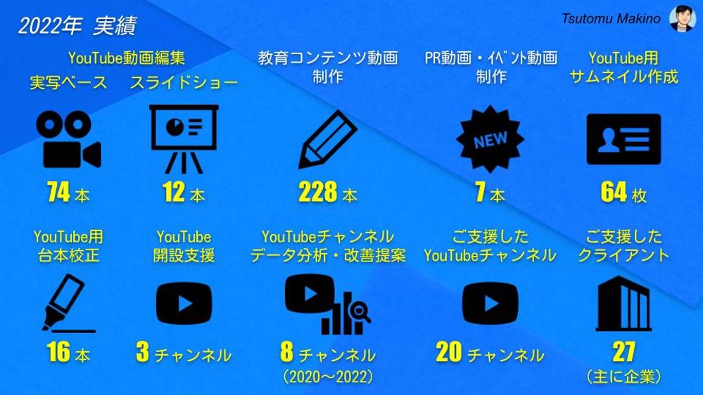 【動画編集～公開：一括請負】動画編集、サムネ、アップ、SEOを考慮した設定します