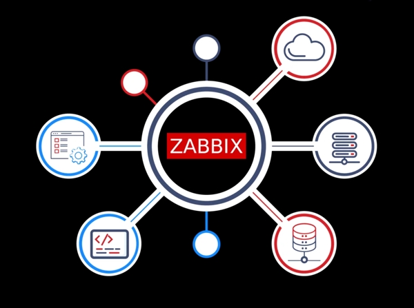 Zabbixを利用して隙のない監視システムを構築します