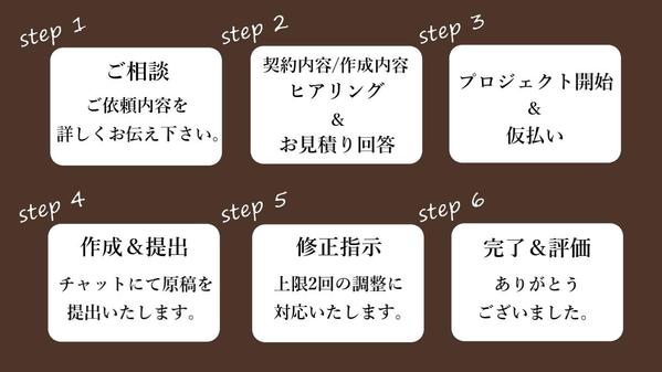 ≪6月も受付中≫サービス・商品・店舗の紹介文『キャッチ×ボディコピー』作成いたします