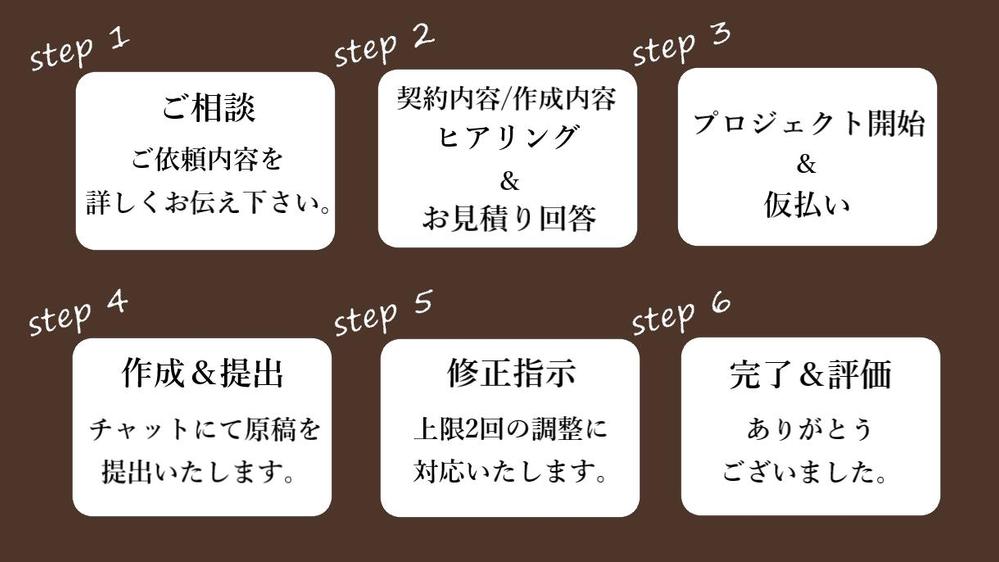 ≪6月も受付中≫サービス・商品・店舗の紹介文『キャッチ×ボディコピー』作成いたします