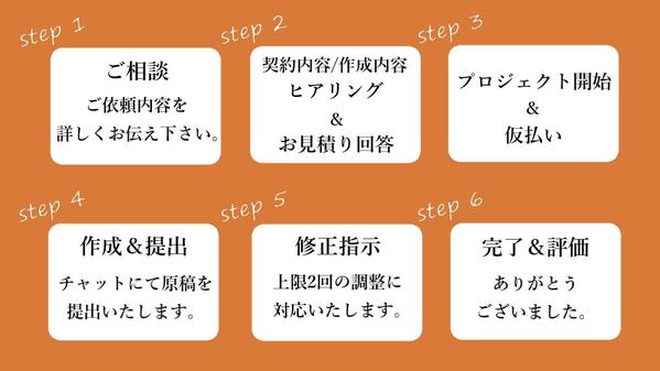 【9月も受付中】コーポレートサイトやブランドサイトなどの文章をまるっと作成します