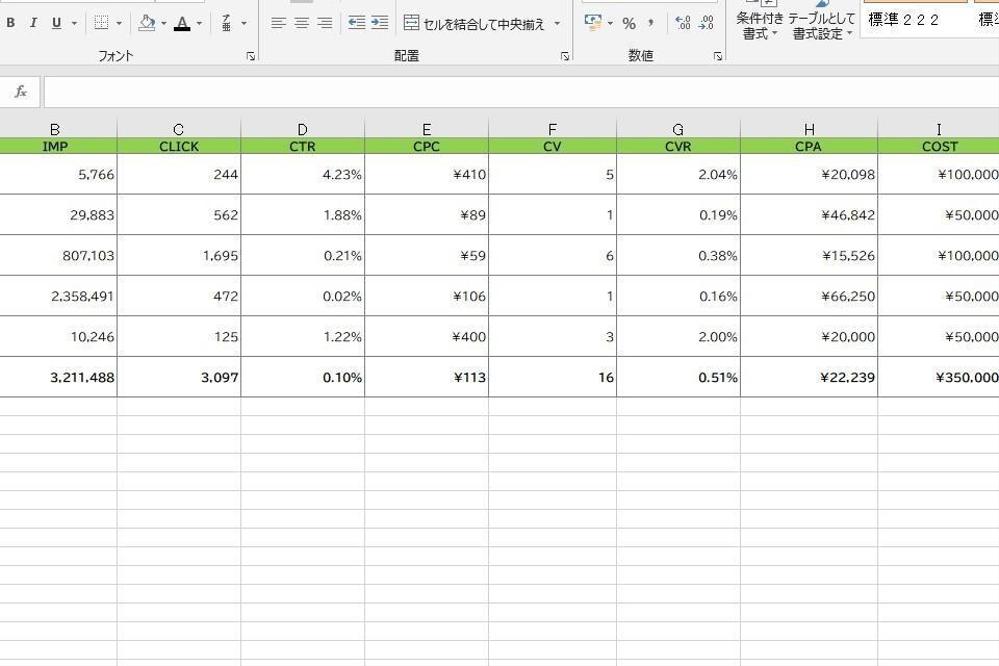 インスタグラム広告（Facebook広告）の配信前シミュレーション作ります