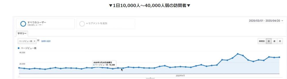 WEB集客のコストを抑えて問い合わせ件数増加に貢献します