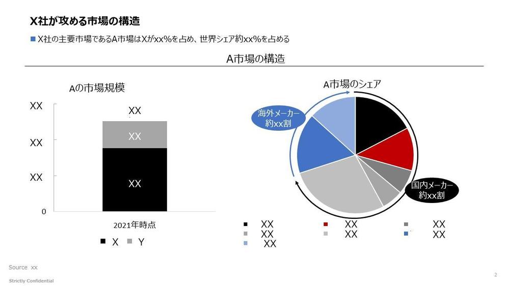 特定業界・企業について、市場環境、競争環境、新規事業開発状況などを分析します