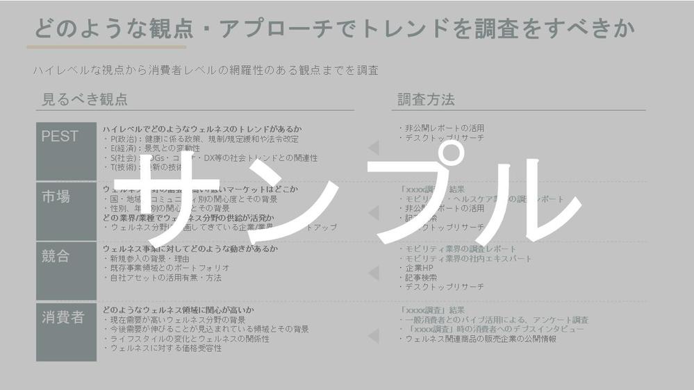 【外資戦略コンサルファーム出身】新規事業開発時の市場調査、資料作成を手伝います