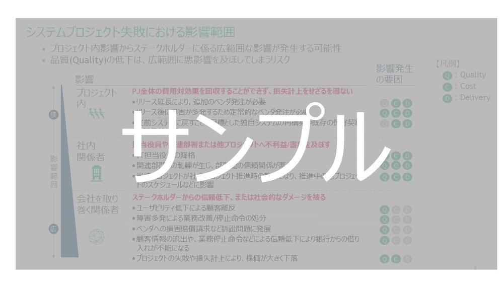 外資戦略コンサルファーム出身】新規事業開発時の市場調査、資料作成を手伝います ランサーズ