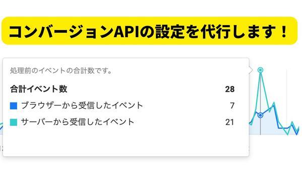 Facebook広告のコンバージョンAPI（CAPI）の設定代行します