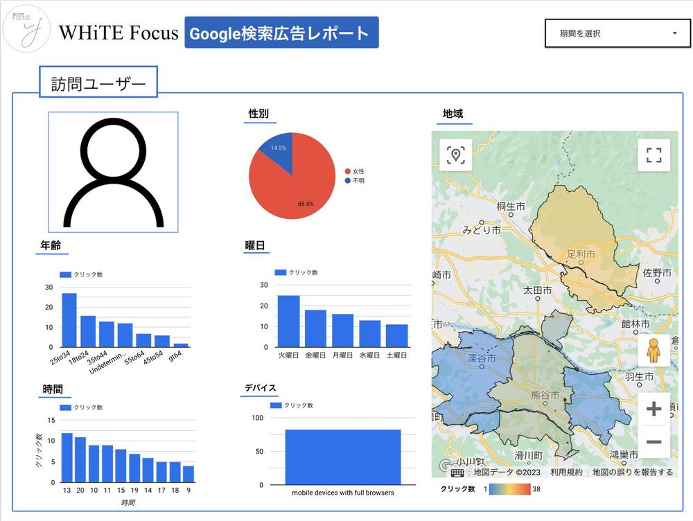 1万円〜始める「お試しリスティング広告運用」で購入意欲の高いお客様だけを集めます