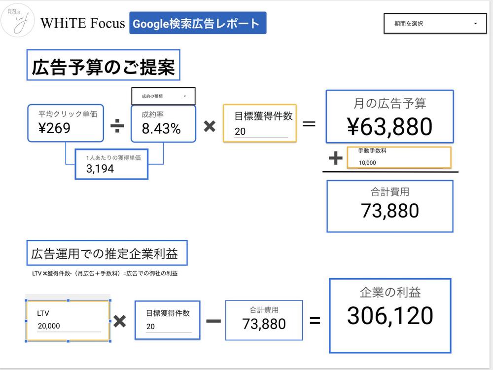 1万円〜始める「お試しリスティング広告運用」で購入意欲の高いお客様だけを集めます