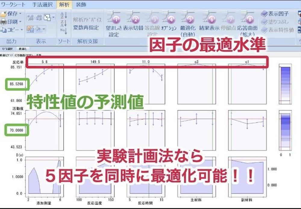 QC検定1級講師が効率の良い実験計画で製品開発を支援します