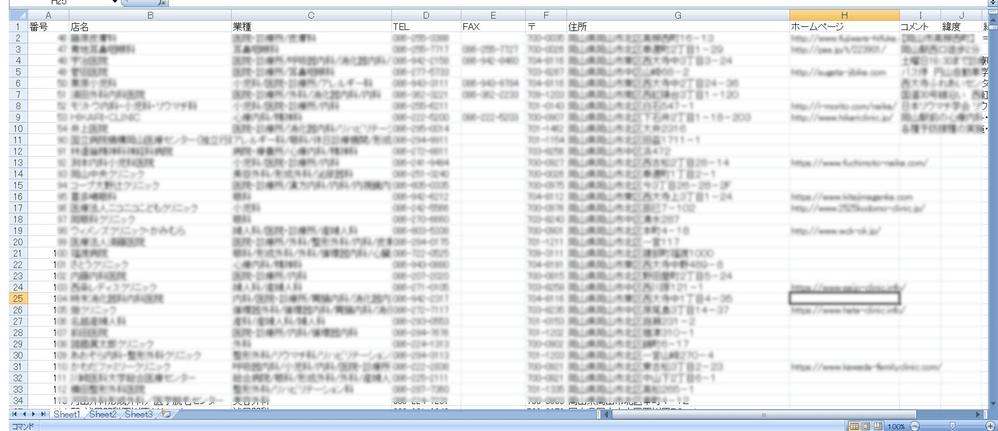 全国の企業や店舗のリスト販売 新規顧客開拓に最適なリスト提供致します