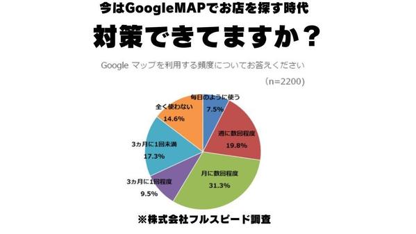 忙しいあなたに！Googleマイビジネスの運用丸投げ請け負います