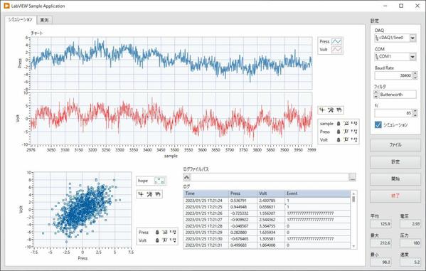 LabVIEWアプリケーションの開発やデバッグ承ります