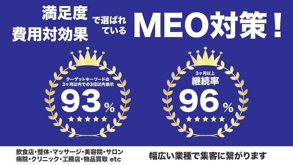 【MEO対策で差別化】Googleで3ケ月以内に上位表示率93％の実績があります