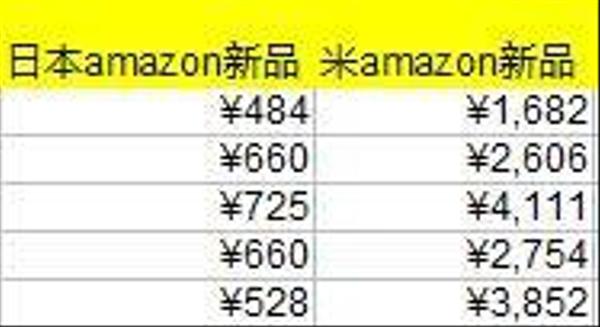 日米Amazon商品リスト(2023年2月第1週作成、カテゴリ:マンガ)を公開します