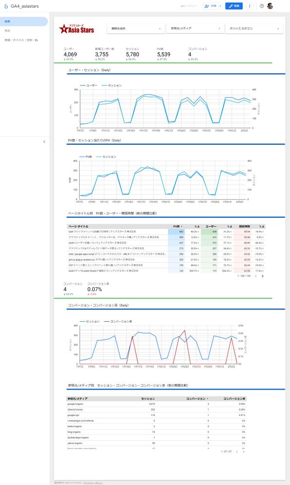 Google Looker Studio ダッシュボードを作成いたします