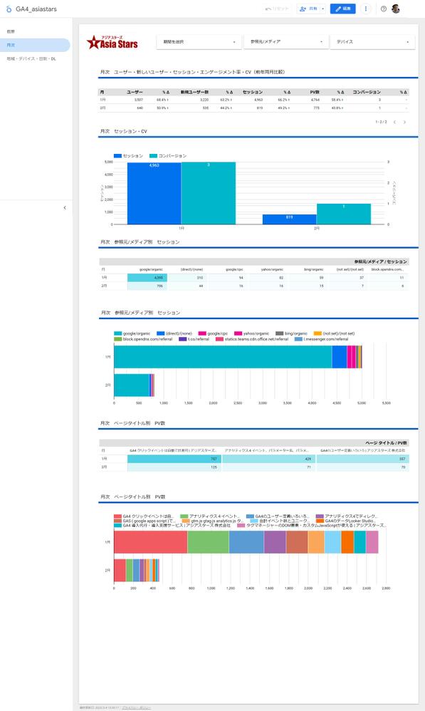 Google Looker Studio ダッシュボードを作成いたします