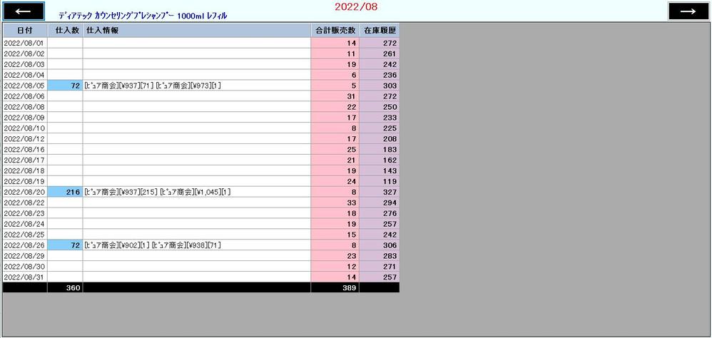 仕入・販売・在庫調整などを登録集計し商品在庫管理システムを構築致します