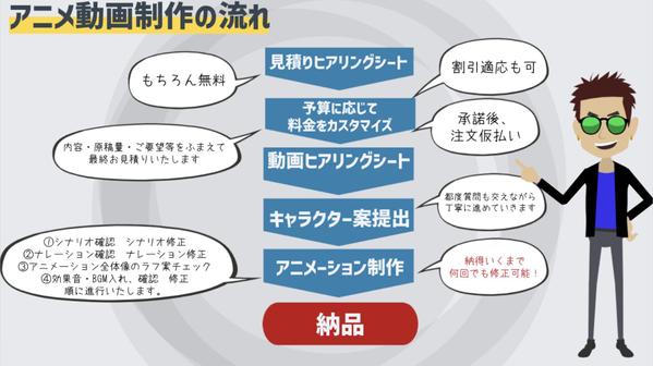 企業紹介・企業PR動画をインパクトのあるアニメーションで制作します