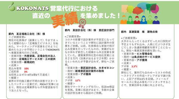 建築特化型　営業代行・テレアポ　週１～固定報酬型でアポ取り放題プランをご提供します