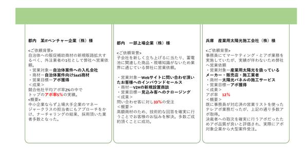 建築特化型　営業代行・テレアポ　週１～固定報酬型でアポ取り放題プランをご提供します