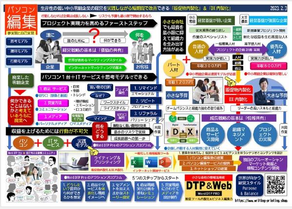手元商品を100万円商品に変えるPC編集と論理的設計法 Wordリーフから開始します