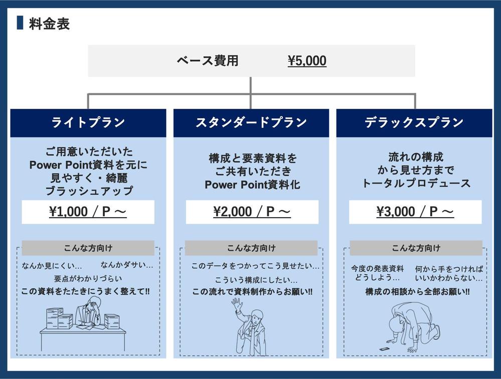 現役広告代理店プランナーが
Power Point資料制作サポートします