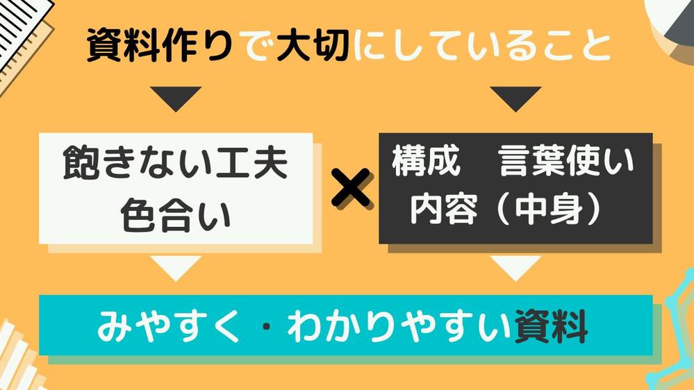 【資料作成】さまざまな資料を作成した経験から、ご対応させていただきます