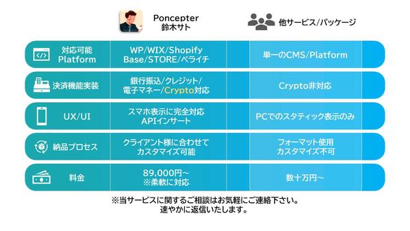 個人事業主/中小企業のビジネスに最適化したウェブサイト/ホームページを制作いたします