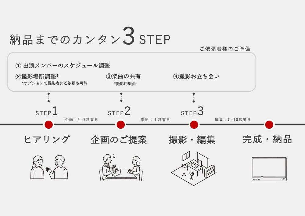 ストーリー構成から考えるミュージックビデオを撮影、編集します