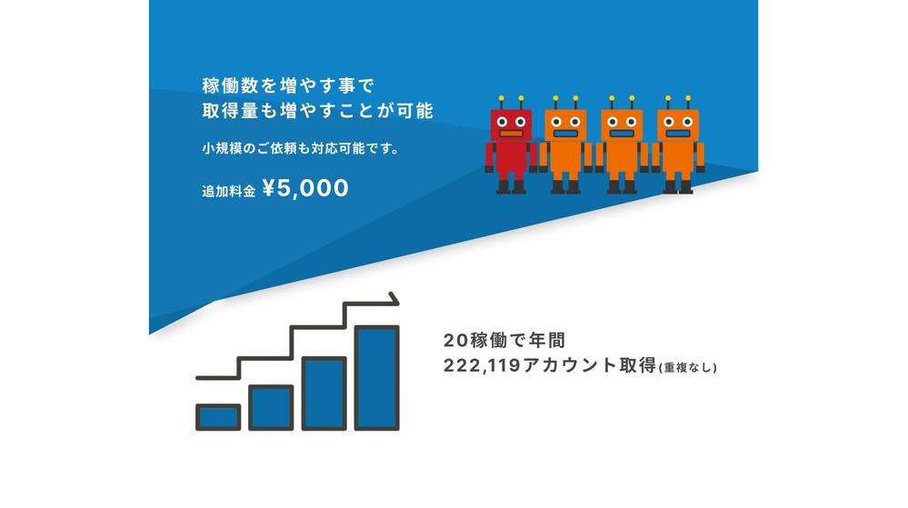 1円/件数 Twitterアカウントリストを作成します ランサーズ