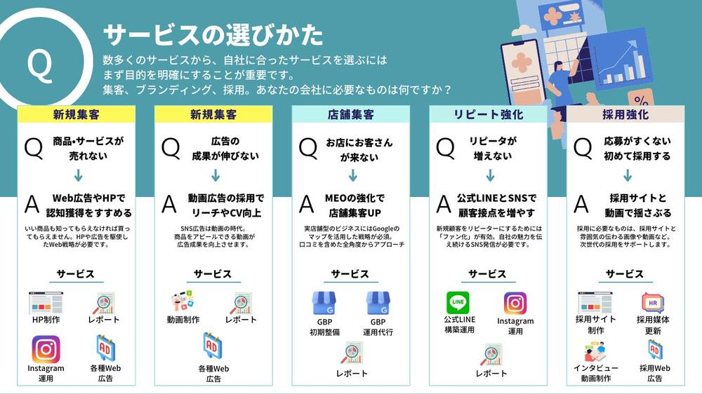 【自社に合わせて選べる！】主要なWeb集客導線を一気に整えます