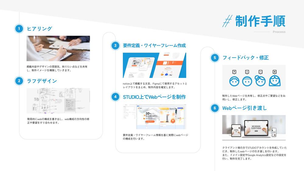 高品質なWebページをIT企業のインハウスデザイナーが制作いたします