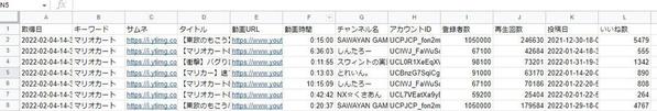 Instagram、Twitter、Amazon等のAPI利用ツールを作成します