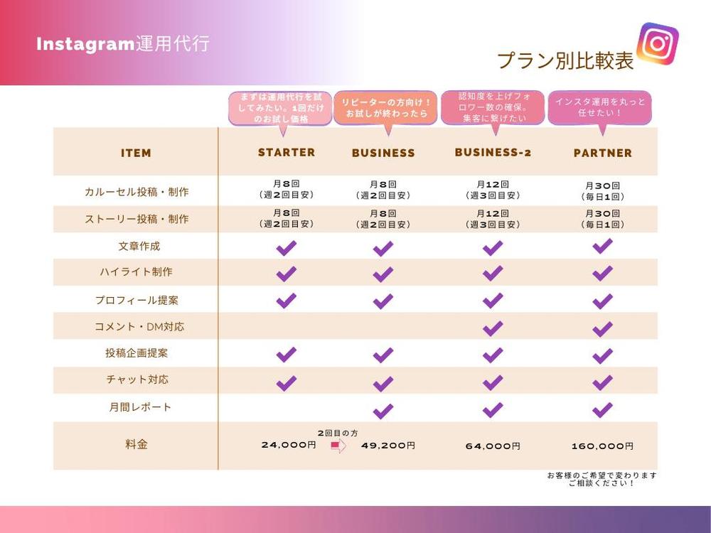 \Instagram運用代行・サポートでファン作り/いたします