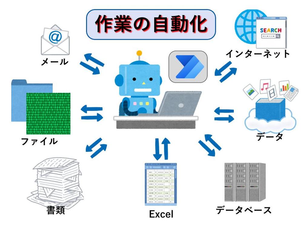 PowerAutomateDesktopで業務の自動化・効率化を推進します