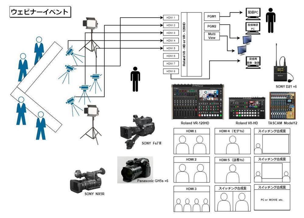 ウェビナー配信を最大6台のカメラでスイッチング。Roland VR120で対応します