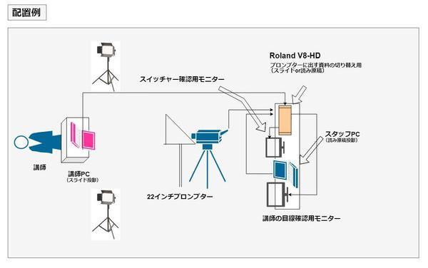 ウェビナー配信を最大6台のカメラでスイッチング。Roland VR120で対応します