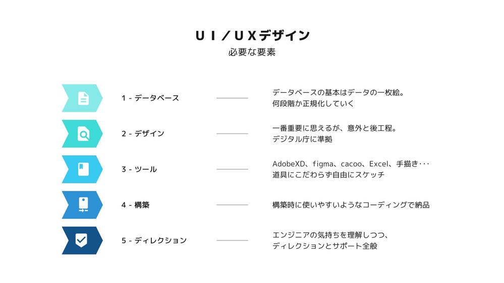 【UI/UX】元エンジニアがソフトウェアエンジニアリング的に正しい設計をします