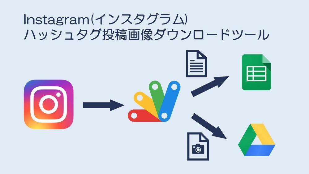 報告書作成や通知作業などの定型業務を自動化・効率化します