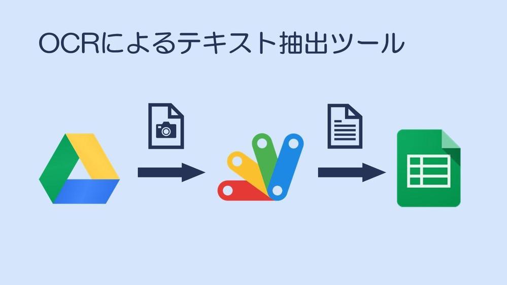 報告書作成や通知作業などの定型業務を自動化・効率化します